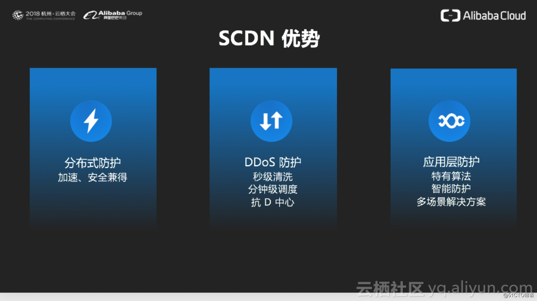 阿里云高级技术专家赵伟：安全加速 SCDN 设计与案例