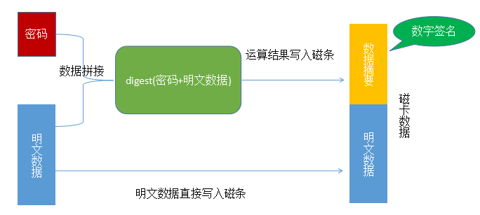 构成信息加密体系的三类基本算法