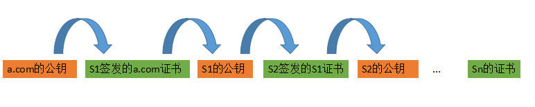 构成信息加密体系的三类基本算法