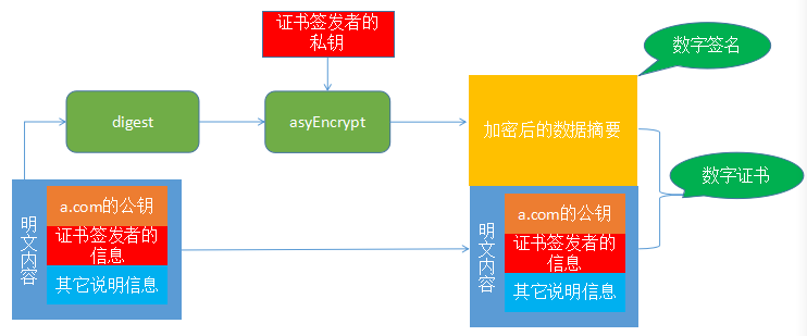 构成信息加密体系的三类基本算法