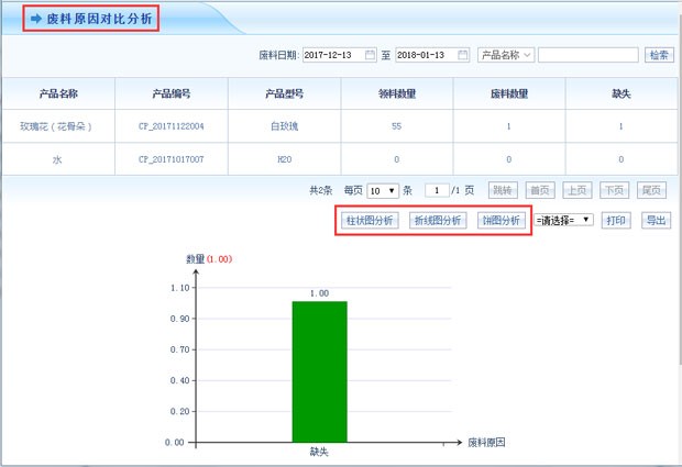 智邦国际ERP系统好不好？