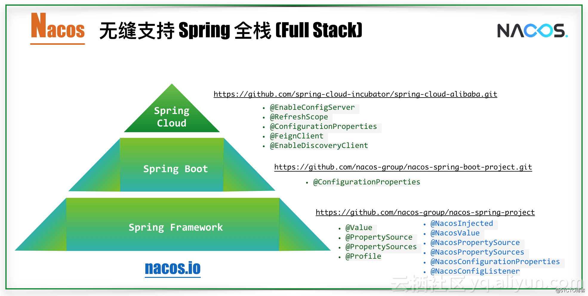 Nacos發布 v0.2 版本，無縫支持 Spring Cloud 微服務生態及高可用集群模式