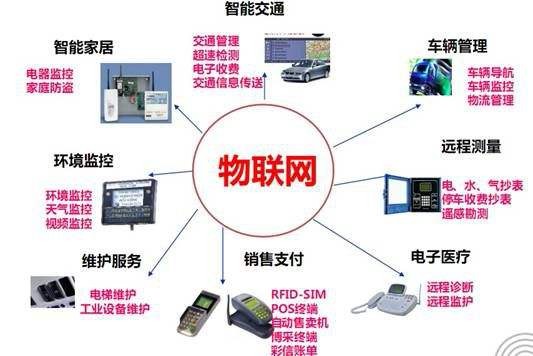 全球物联网