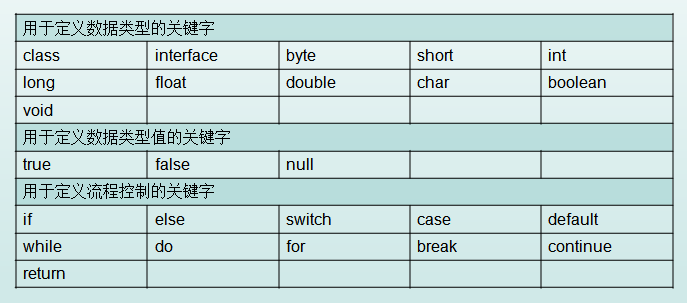 JAVA基础知识