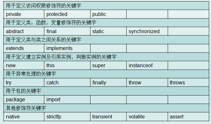 JAVA基础知识