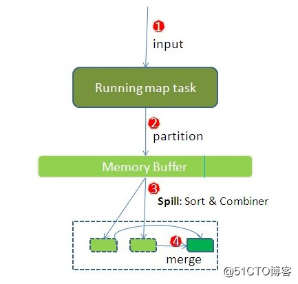 MapReduce工作機制詳解