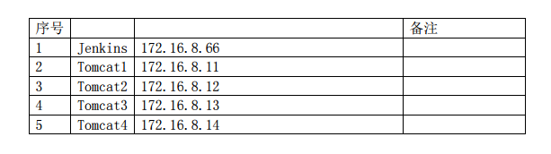 Jenkins CICD代码构建发布流程