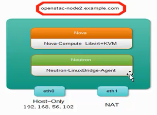OpenStack部署（一）