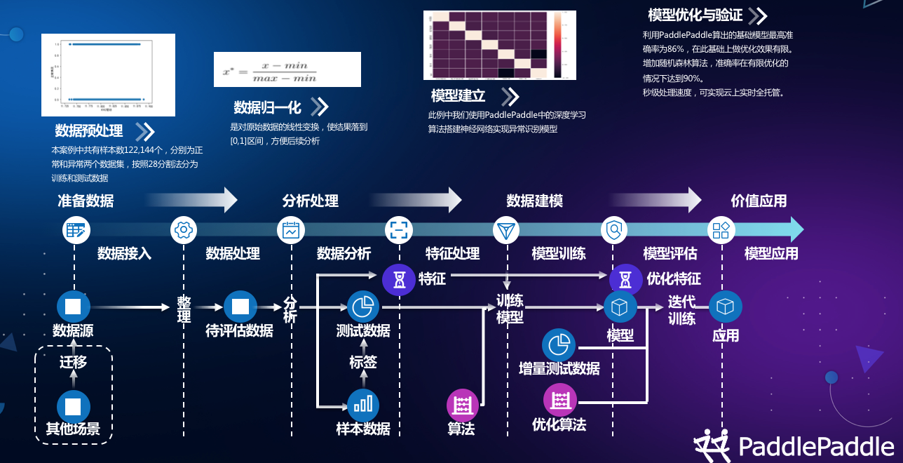 基于PaddlePaddle的新能源充电桩智能运维