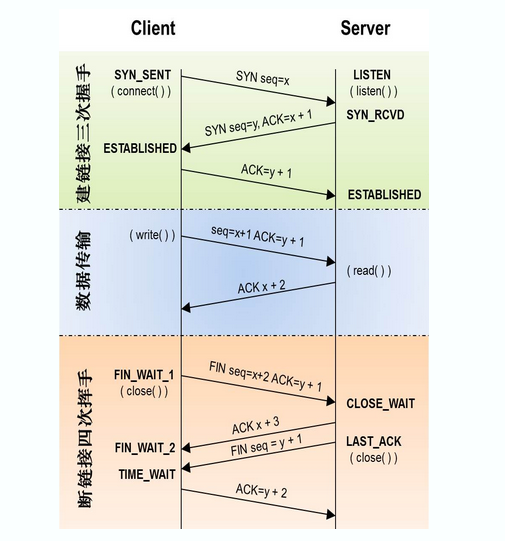 Python全栈开发之网络编程