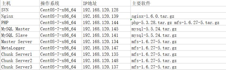 部署社交网站（步骤超详细）