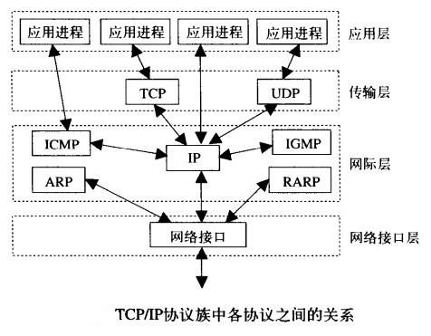 Python全栈开发之网络编程