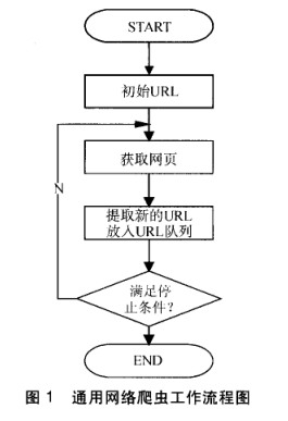 爬虫涉及的知识体系