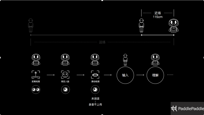 人机交互，加速机器人拟人化