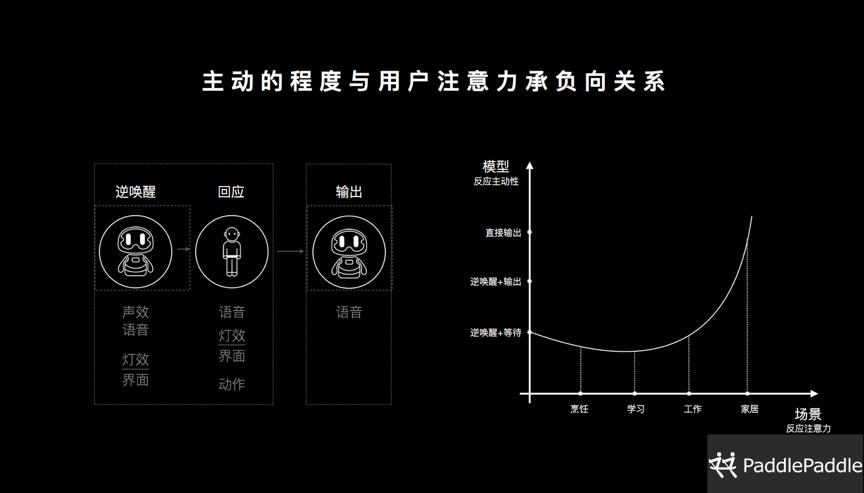 人机交互，加速机器人拟人化