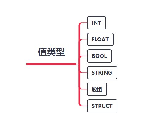 写给大忙人看的Go语言（一）