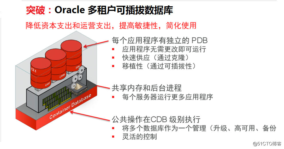 在CentOS 7 上安裝Oracle  12c 【贈安裝包】
