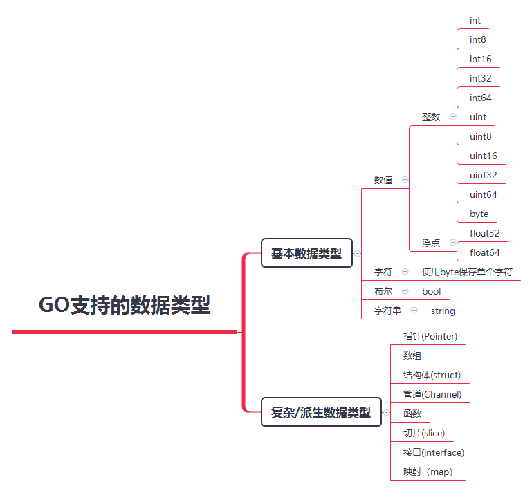 写给大忙人看的Go语言（一）