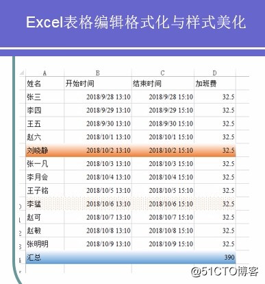 Excel用底纹突出单元格的数据给Excel单元格添加底纹效果