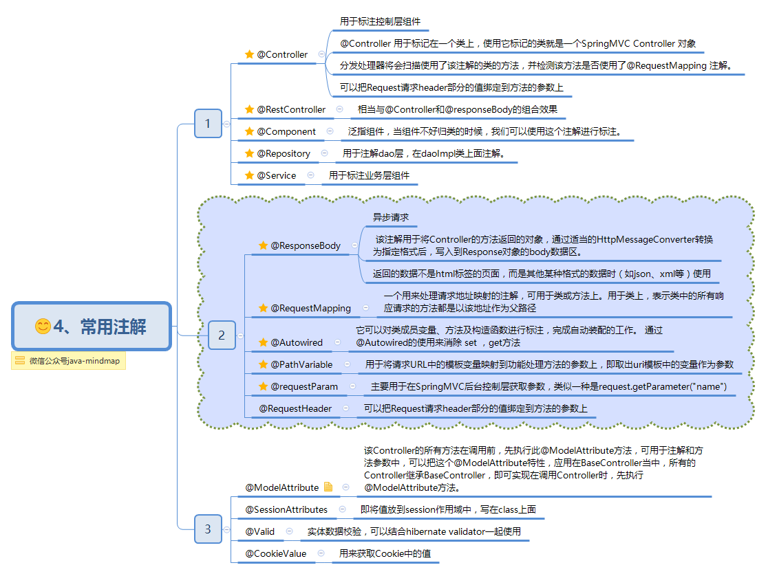 spring思维导图,让spring不再难懂(一)