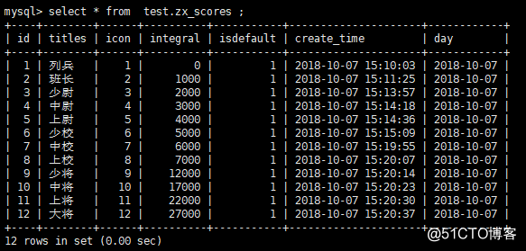 mysqlbinlog结合sed命令恢复update时未加where条件之前的数据