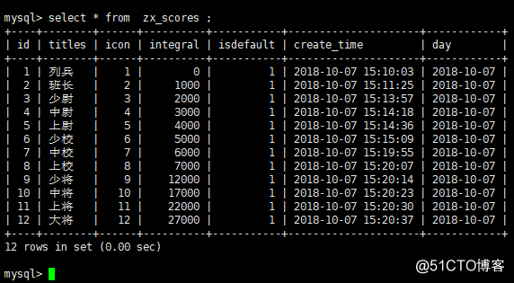 mysqlbinlog结合sed命令恢复update时未加where条件之前的数据