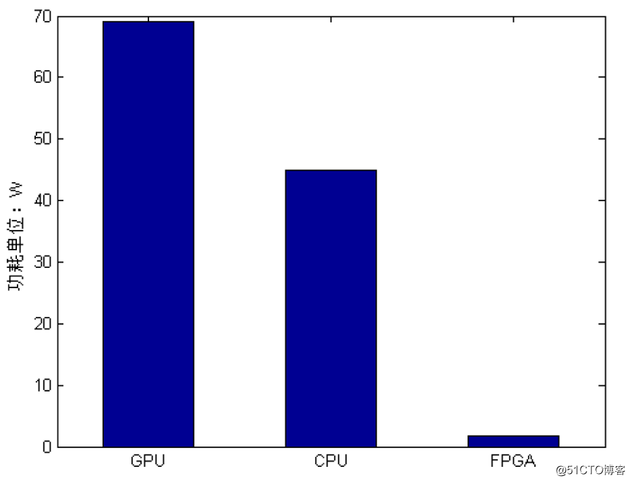 FPGA构建人工神经网络系统应用实例——视障人士便携导航系统