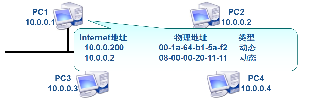 交换机基础