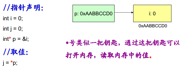 指针和数组