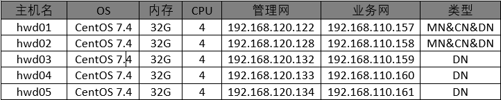 FusionInsight LibrA  V100R002C80SPC300安装指南