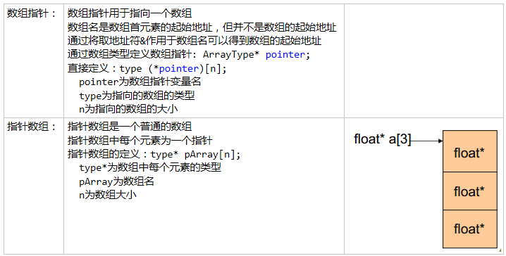 指针和数组