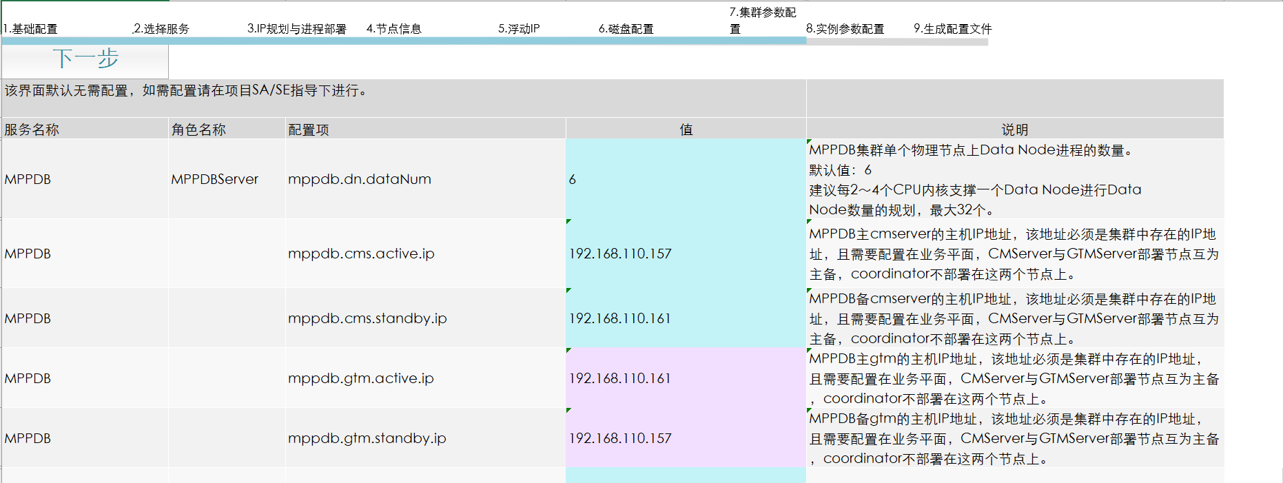 FusionInsight LibrA  V100R002C80SPC300安装指南