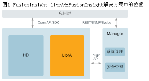 FusionInsight LibrA  V100R002C80SPC300安装指南