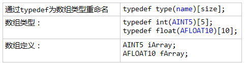 指针和数组