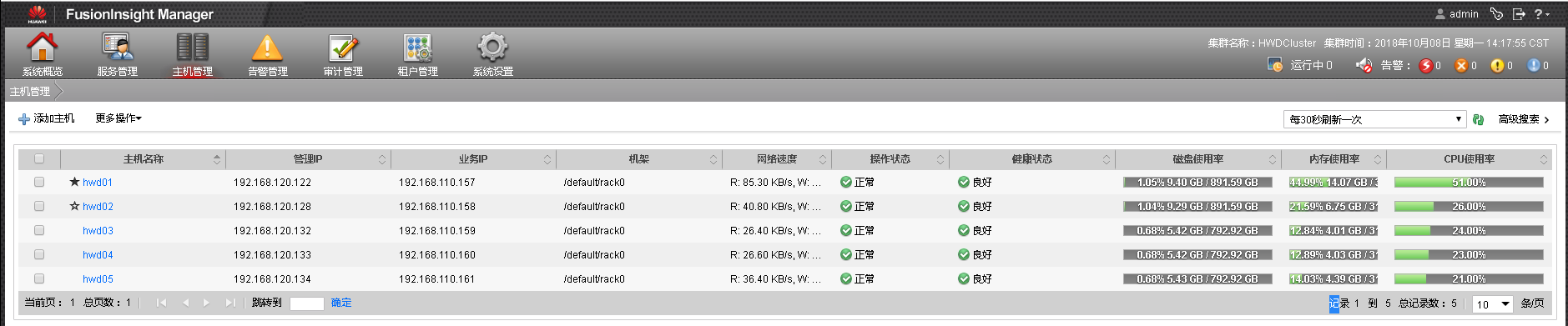 FusionInsight LibrA  V100R002C80SPC300安装指南