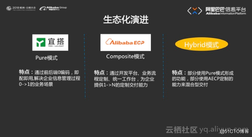Work@Alibaba 阿里巴巴的企业应用构建之路