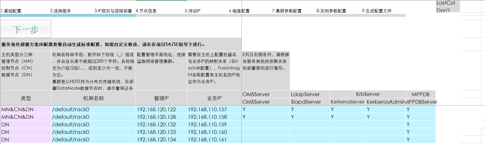 FusionInsight LibrA  V100R002C80SPC300安装指南