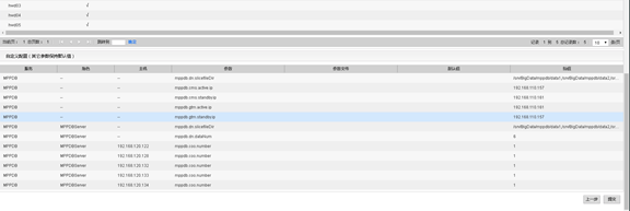 FusionInsight LibrA  V100R002C80SPC300安装指南