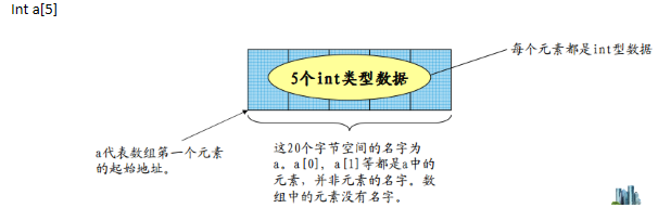 指针和数组