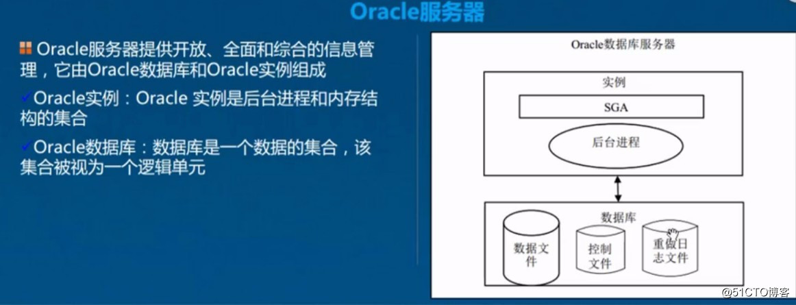 Oracle数据库之体系结构详解，基本操作管理及客户端远程连接