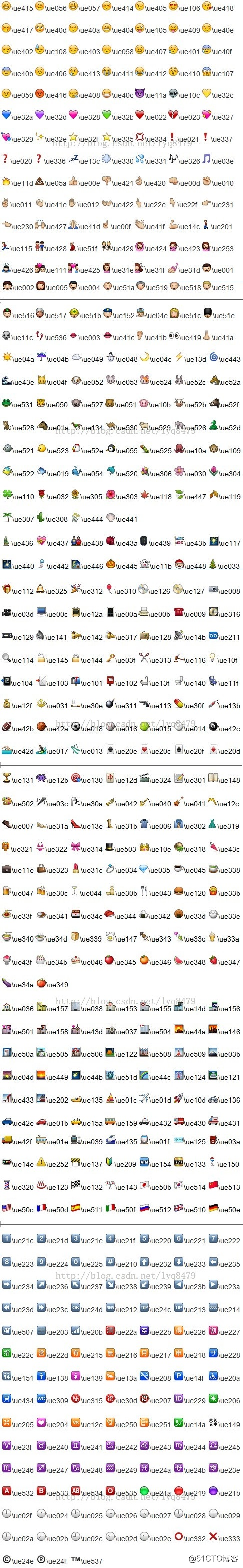 emoji表情代码大全