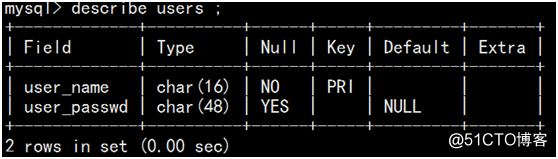 Linux 中的MYSQL数据库常用管理语言