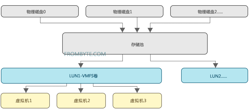 raid数据恢复案例-磁盘阵列数据恢复方法