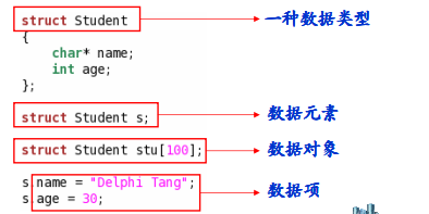 一、程序与算法