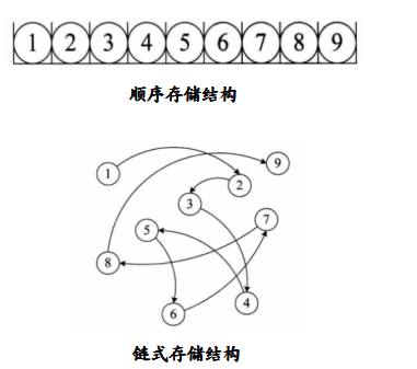 一、程序与算法