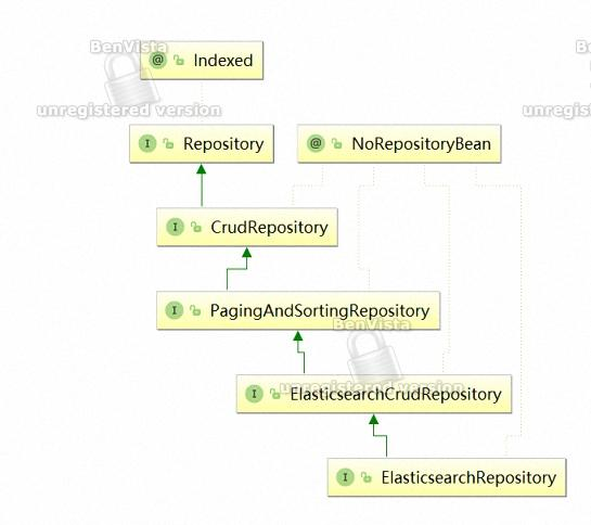 SpringBoot+Elasticsearch