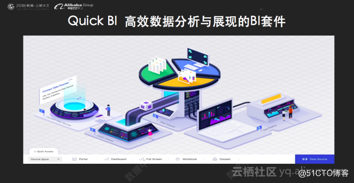 Quick BI v3.0版本全新起航——2018杭州云栖大会