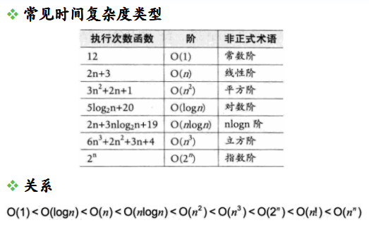 一、程序与算法