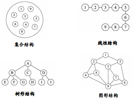 一、程序与算法