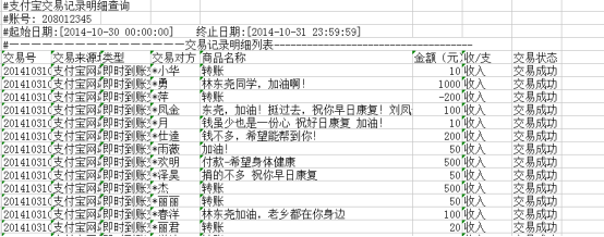 Spring-batch学习总结（3）—ItemReader普通文件，数据库，XML，多文件数据读取